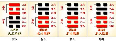 離坎卦|未濟卦（火水未濟）易經第六十四卦（離上坎下）詳細解說